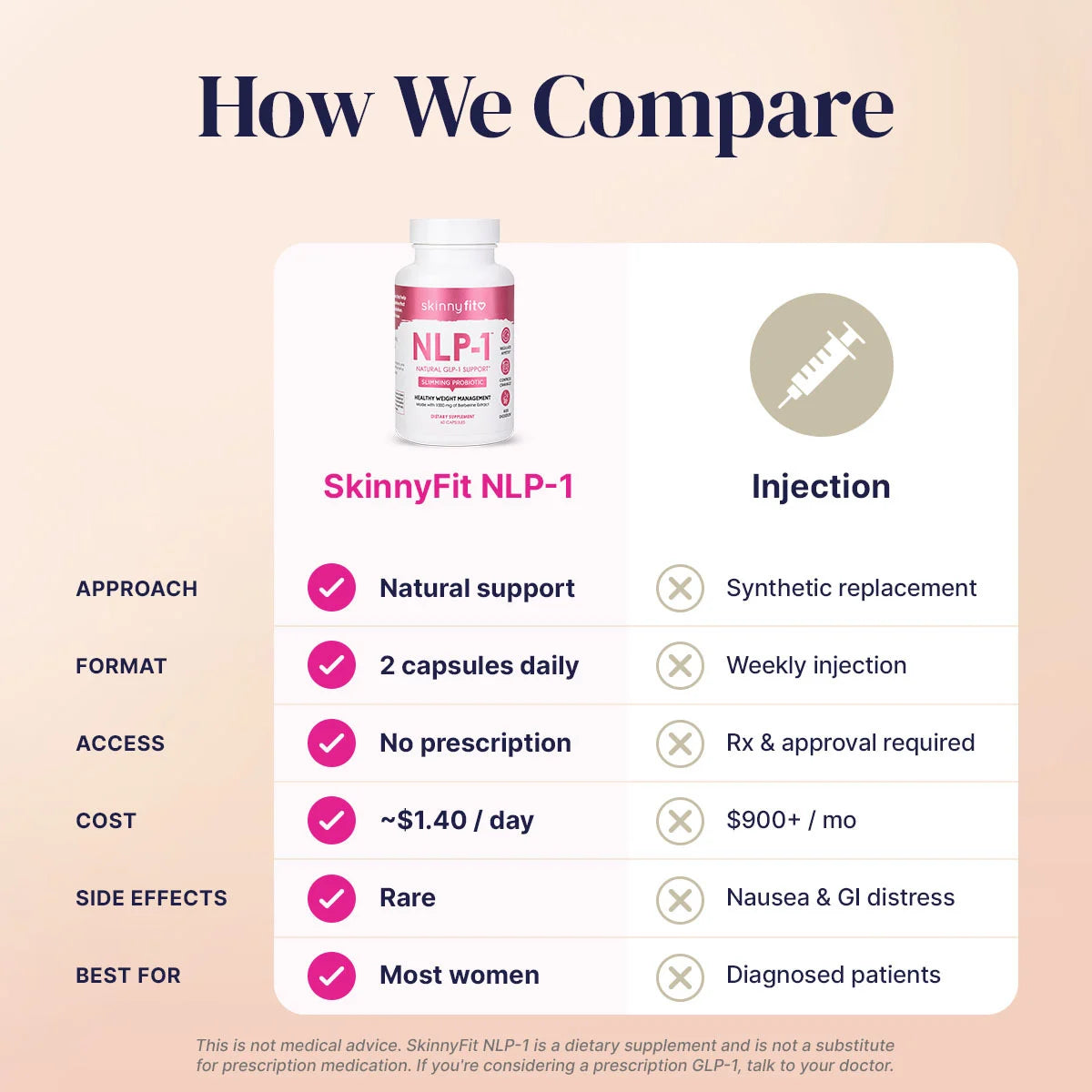 Compare