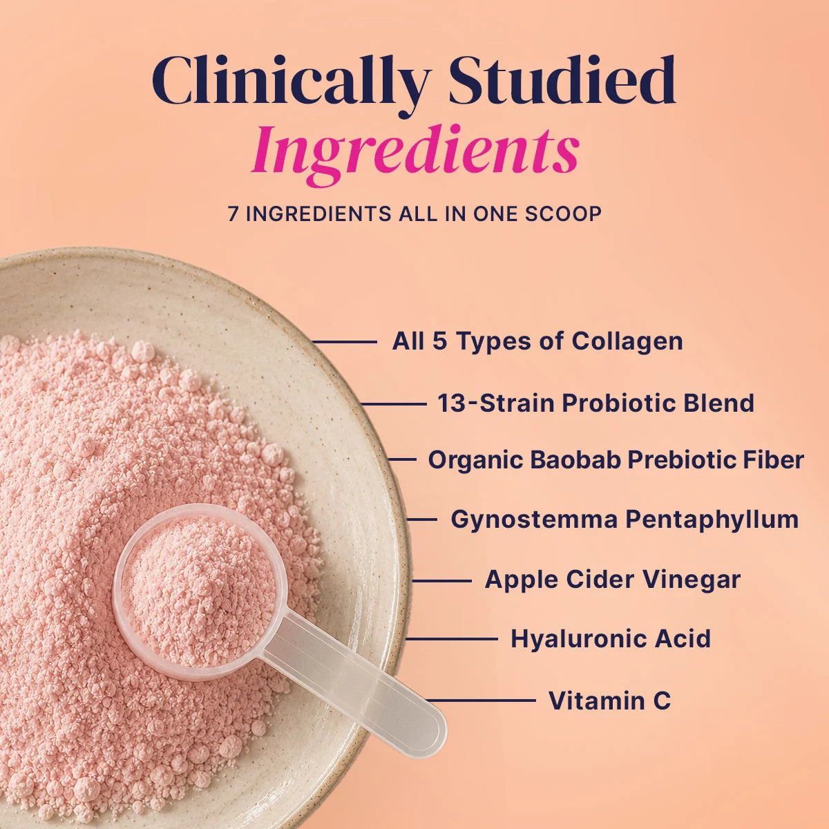Clinically studied ingredients